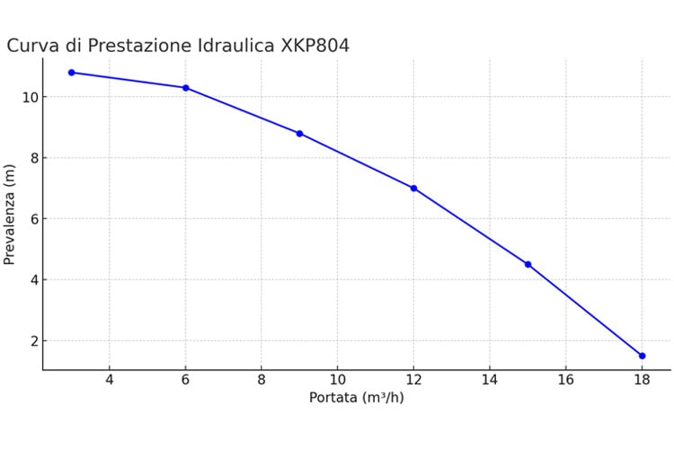 Pompa per piscina 1 Hp autoadescante Leo XKP804